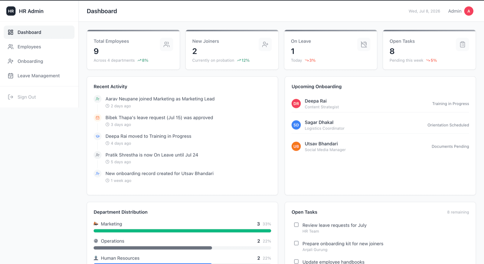 HR Dashboard showing employee management and analytics